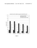 PREVENTION OF MOLECULAR WEIGHT REDUCTION OF THE POLYMER, IMPURITY     FORMATION AND GELLING IN POLYMER COMPOSITIONS diagram and image