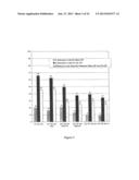 PREVENTION OF MOLECULAR WEIGHT REDUCTION OF THE POLYMER, IMPURITY     FORMATION AND GELLING IN POLYMER COMPOSITIONS diagram and image