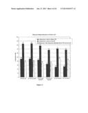 PREVENTION OF MOLECULAR WEIGHT REDUCTION OF THE POLYMER, IMPURITY     FORMATION AND GELLING IN POLYMER COMPOSITIONS diagram and image