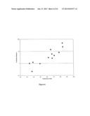 PREVENTION OF MOLECULAR WEIGHT REDUCTION OF THE POLYMER, IMPURITY     FORMATION AND GELLING IN POLYMER COMPOSITIONS diagram and image