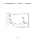 PREVENTION OF MOLECULAR WEIGHT REDUCTION OF THE POLYMER, IMPURITY     FORMATION AND GELLING IN POLYMER COMPOSITIONS diagram and image