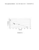 PREVENTION OF MOLECULAR WEIGHT REDUCTION OF THE POLYMER, IMPURITY     FORMATION AND GELLING IN POLYMER COMPOSITIONS diagram and image