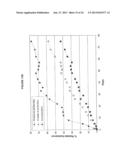 PREVENTION OF MOLECULAR WEIGHT REDUCTION OF THE POLYMER, IMPURITY     FORMATION AND GELLING IN POLYMER COMPOSITIONS diagram and image