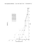 PREVENTION OF MOLECULAR WEIGHT REDUCTION OF THE POLYMER, IMPURITY     FORMATION AND GELLING IN POLYMER COMPOSITIONS diagram and image