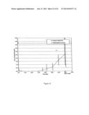 PREVENTION OF MOLECULAR WEIGHT REDUCTION OF THE POLYMER, IMPURITY     FORMATION AND GELLING IN POLYMER COMPOSITIONS diagram and image