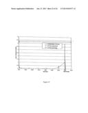 PREVENTION OF MOLECULAR WEIGHT REDUCTION OF THE POLYMER, IMPURITY     FORMATION AND GELLING IN POLYMER COMPOSITIONS diagram and image