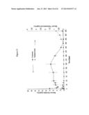 PREVENTION OF MOLECULAR WEIGHT REDUCTION OF THE POLYMER, IMPURITY     FORMATION AND GELLING IN POLYMER COMPOSITIONS diagram and image