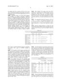 PREVENTION OF MOLECULAR WEIGHT REDUCTION OF THE POLYMER, IMPURITY     FORMATION AND GELLING IN POLYMER COMPOSITIONS diagram and image