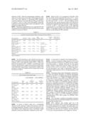 PREVENTION OF MOLECULAR WEIGHT REDUCTION OF THE POLYMER, IMPURITY     FORMATION AND GELLING IN POLYMER COMPOSITIONS diagram and image