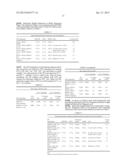 PREVENTION OF MOLECULAR WEIGHT REDUCTION OF THE POLYMER, IMPURITY     FORMATION AND GELLING IN POLYMER COMPOSITIONS diagram and image