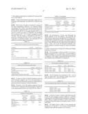 PREVENTION OF MOLECULAR WEIGHT REDUCTION OF THE POLYMER, IMPURITY     FORMATION AND GELLING IN POLYMER COMPOSITIONS diagram and image