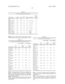 PREVENTION OF MOLECULAR WEIGHT REDUCTION OF THE POLYMER, IMPURITY     FORMATION AND GELLING IN POLYMER COMPOSITIONS diagram and image