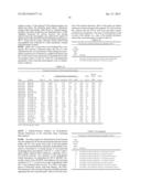 PREVENTION OF MOLECULAR WEIGHT REDUCTION OF THE POLYMER, IMPURITY     FORMATION AND GELLING IN POLYMER COMPOSITIONS diagram and image