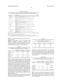 PREVENTION OF MOLECULAR WEIGHT REDUCTION OF THE POLYMER, IMPURITY     FORMATION AND GELLING IN POLYMER COMPOSITIONS diagram and image