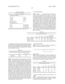 PREVENTION OF MOLECULAR WEIGHT REDUCTION OF THE POLYMER, IMPURITY     FORMATION AND GELLING IN POLYMER COMPOSITIONS diagram and image