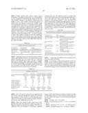 PREVENTION OF MOLECULAR WEIGHT REDUCTION OF THE POLYMER, IMPURITY     FORMATION AND GELLING IN POLYMER COMPOSITIONS diagram and image