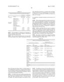 PREVENTION OF MOLECULAR WEIGHT REDUCTION OF THE POLYMER, IMPURITY     FORMATION AND GELLING IN POLYMER COMPOSITIONS diagram and image