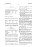 PREVENTION OF MOLECULAR WEIGHT REDUCTION OF THE POLYMER, IMPURITY     FORMATION AND GELLING IN POLYMER COMPOSITIONS diagram and image