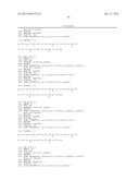 Formulations of Exendins and Exendin Agonist Analogs diagram and image