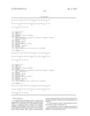 Formulations of Exendins and Exendin Agonist Analogs diagram and image