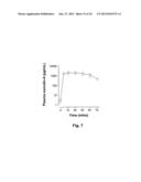 Formulations of Exendins and Exendin Agonist Analogs diagram and image