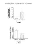 Formulations of Exendins and Exendin Agonist Analogs diagram and image