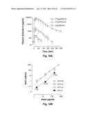 Formulations of Exendins and Exendin Agonist Analogs diagram and image