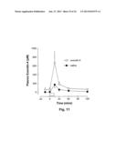 Formulations of Exendins and Exendin Agonist Analogs diagram and image