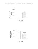 Formulations of Exendins and Exendin Agonist Analogs diagram and image