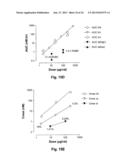 Formulations of Exendins and Exendin Agonist Analogs diagram and image