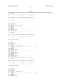 Formulations of Exendins and Exendin Agonist Analogs diagram and image