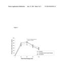 AMINO ACID COMPOSITION FOR IMPROVING GLUCOSE TOLERANCE diagram and image