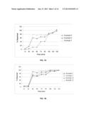 PHARMACEUTICAL COMPOSITION AND DOSAGE FORMS OF ELINOGREL AND METHODS OF     USE THEREOF diagram and image