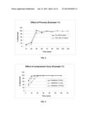 PHARMACEUTICAL COMPOSITION AND DOSAGE FORMS OF ELINOGREL AND METHODS OF     USE THEREOF diagram and image