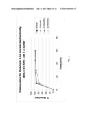 PHARMACEUTICAL COMPOSITION AND DOSAGE FORMS OF ELINOGREL AND METHODS OF     USE THEREOF diagram and image