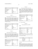 PHARMACEUTICAL COMPOSITION AND DOSAGE FORMS OF ELINOGREL AND METHODS OF     USE THEREOF diagram and image