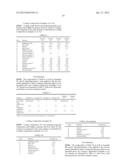 COATING COMPOSITIONS EXHIBITING CORROSION RESISTANCE PROPERTIES, RELATED     COATED SUBSTRATES, AND METHODS diagram and image