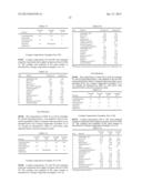 COATING COMPOSITIONS EXHIBITING CORROSION RESISTANCE PROPERTIES, RELATED     COATED SUBSTRATES, AND METHODS diagram and image