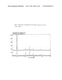 METAL PHOSPHONATE FLAME RETARDANT AND METHOD PRODUCING THEREOF diagram and image