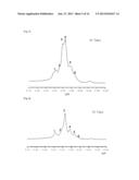 COMPOSITION COMPRISING A MONOMER FOR POLYMERIZING BRANCH-TYPE     SILSESQUIOXANE POLYMER, BRANCH-TYPE SILSESQUIOXANE POLYMER SYNTHESIZED     FROM THE SAME AND A METHOD FOR SYNTHESIZING THE SAME diagram and image