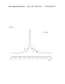 COMPOSITION COMPRISING A MONOMER FOR POLYMERIZING BRANCH-TYPE     SILSESQUIOXANE POLYMER, BRANCH-TYPE SILSESQUIOXANE POLYMER SYNTHESIZED     FROM THE SAME AND A METHOD FOR SYNTHESIZING THE SAME diagram and image