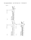 COMPOSITION COMPRISING A MONOMER FOR POLYMERIZING BRANCH-TYPE     SILSESQUIOXANE POLYMER, BRANCH-TYPE SILSESQUIOXANE POLYMER SYNTHESIZED     FROM THE SAME AND A METHOD FOR SYNTHESIZING THE SAME diagram and image