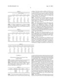 COMPOSITION COMPRISING A MONOMER FOR POLYMERIZING BRANCH-TYPE     SILSESQUIOXANE POLYMER, BRANCH-TYPE SILSESQUIOXANE POLYMER SYNTHESIZED     FROM THE SAME AND A METHOD FOR SYNTHESIZING THE SAME diagram and image