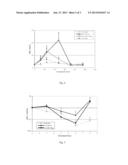 USE OF G-CSF DIMER IN THE TREATMENT OF NEUTROPENIA diagram and image