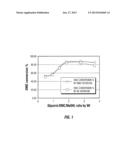 Reactive Recovery of Dimethyl Carbonate from Dimethyl Carbonate/Methanol     Mixtures diagram and image