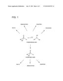 METHODS FOR SUPPRESSING ISOMERIZATION OF OLEFIN METATHESIS PRODUCTS diagram and image