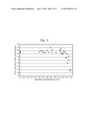 Vaporization and Transportation of Alkali Metal Salts diagram and image