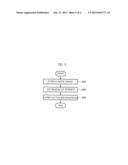 ULTRASOUND SYSTEM AND METHOD FOR DETECTING VECTOR INFORMATION USING     TRANSMISSION DELAYS diagram and image