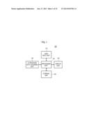 PROVIDING MOTION PROFILE INFORMATION OF TARGET OBJECT IN ULTRASOUND SYSTEM diagram and image