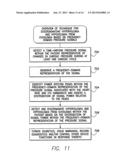 SYSTEM AND METHOD FOR DISCRIMINATING HYPERVOLEMIA, HYPOVOLEMIA  AND     EUVOLEMIA USING AN IMPLANTABLE MEDICAL DEVICE diagram and image